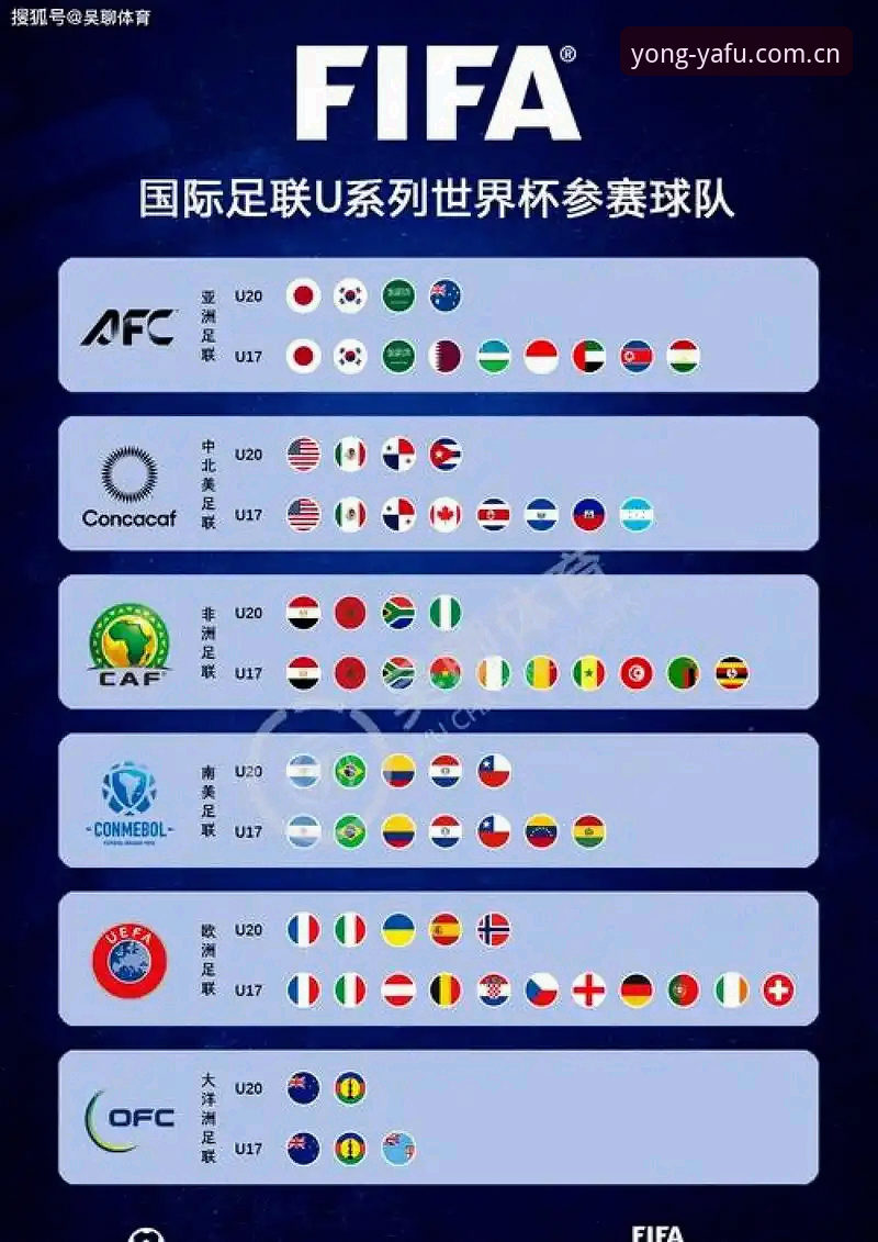 世界杯或扩军至66队，2030年筹备迎来最新动态