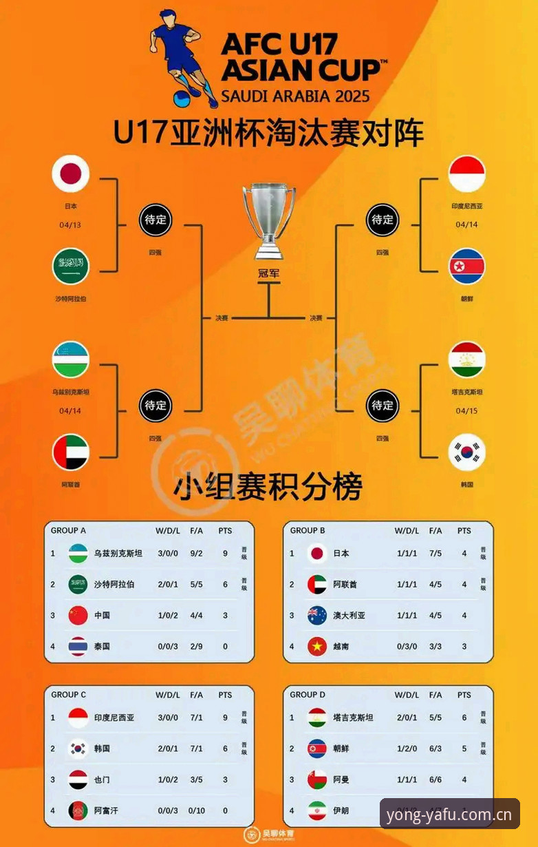 中国U17双线出征世界杯深度评测：在亚富体育平台上的观赛体验与战术分析